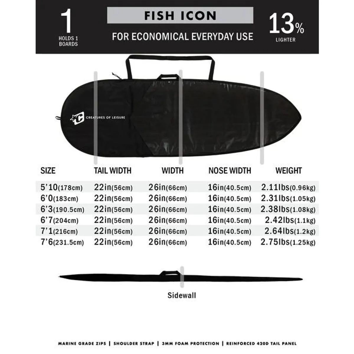 Creatures of Leisure board bag - Fish Icon Lite : Black Silver Hybrid/Fun